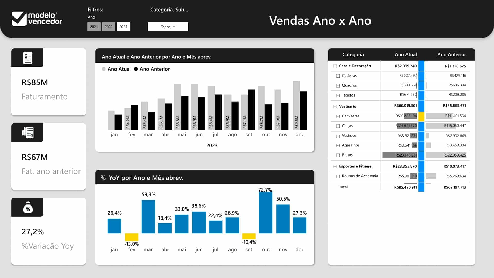 dashboard de vendas ano a ano