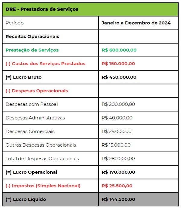 DRE Prestadora De Serviços